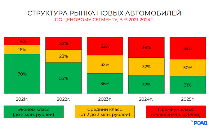 Итоги года с РОАД: продажи, прогнозы, инициативы