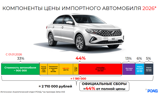 Итоги года с РОАД: продажи, прогнозы, инициативы