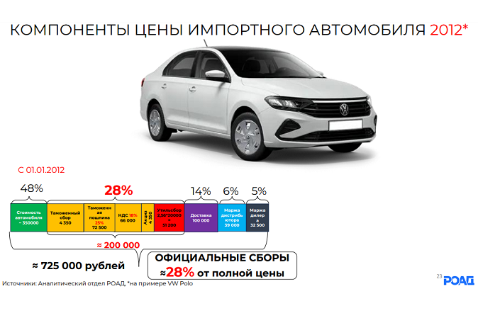 Итоги года с РОАД: продажи, прогнозы, инициативы