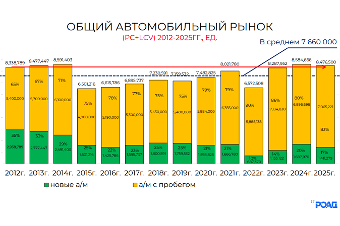 Итоги года с РОАД: продажи, прогнозы, инициативы