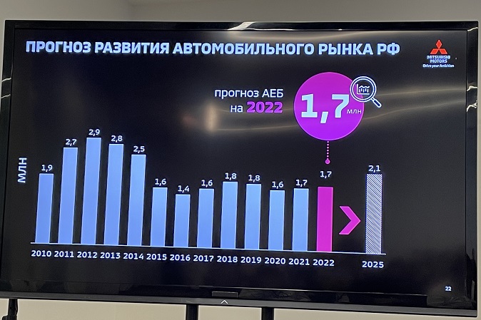 Цель Mitsubishi в России – продать 35 тысяч машин