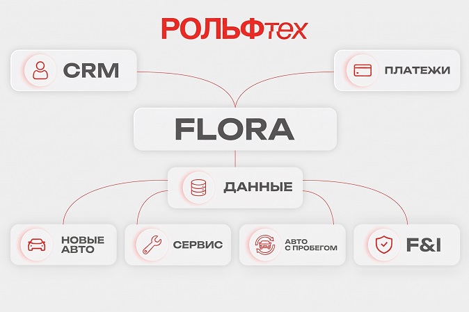 Дилерам показали «Флору»